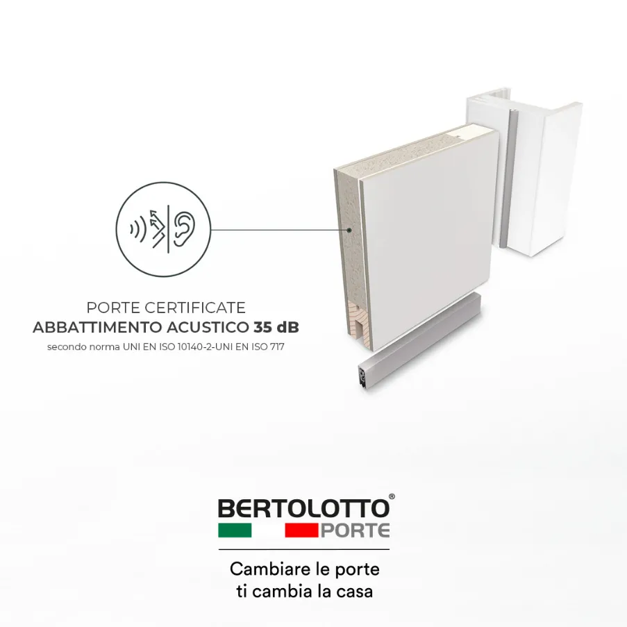 acoustic soundproof doors bertolotto internal doors